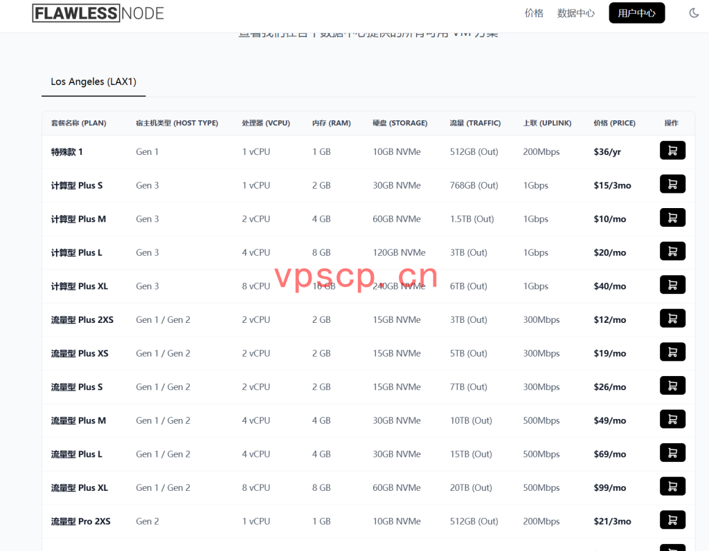 flawlessnode：美国vps仅需$36/年/1GB内存/10GB NVMe空间/512GB流量/200Mbps-1Gbps端口/KVM/洛杉矶4837